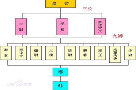 內朝|論漢代的內朝與外朝